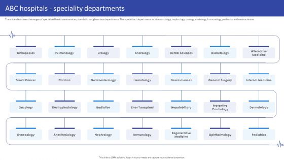 Hospital Medical Research Company Profile ABC Hospitals Speciality Departments Brochure PDF Hospital Medical Research Company Profile ABC Hospitals Speciality Departments Brochure PDF