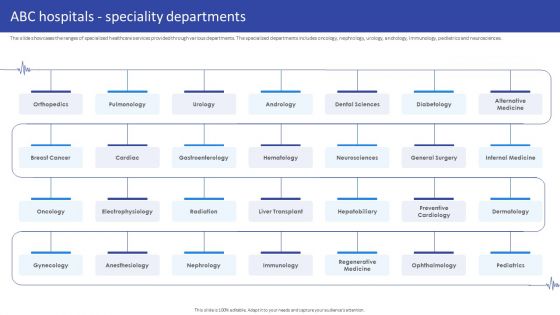 Hospital Medical Research Company Profile ABC Hospitals Speciality Departments Brochure PDF