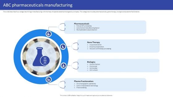 Hospital Medical Research Company Profile ABC Pharmaceuticals Manufacturing Diagrams PDF