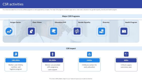 Hospital Medical Research Company Profile CSR Activities Ppt Ideas Templates PDF