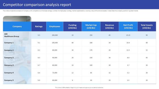 Hospital Medical Research Company Profile Competitor Comparison Analysis Report Template PDF