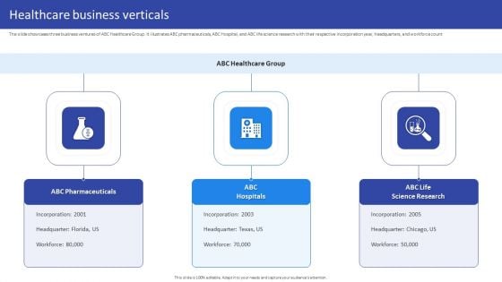 Hospital Medical Research Company Profile Healthcare Business Verticals Slides PDF