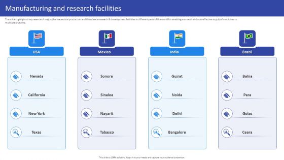 Hospital Medical Research Company Profile Manufacturing And Research Facilities Elements PDF