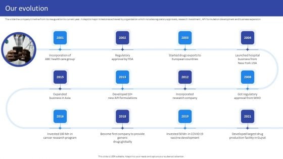 Hospital Medical Research Company Profile Our Evolution Clipart PDF
