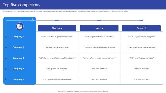 Hospital Medical Research Company Profile Top Five Competitors Summary PDF