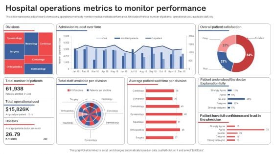 Hospital Operations Metrics To Monitor Performance Structure PDF