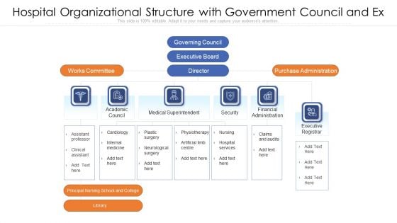 hospital organizational structure with government council and ex guidelines pdf hospital organizational structure with government council and ex guidelines pdf