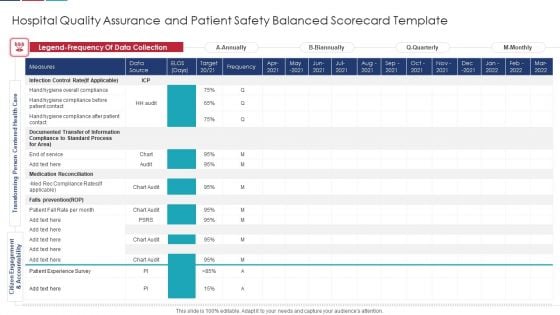 Hospital Quality Assurance And Patient Safety Balanced Scorecard Template Ideas PDF