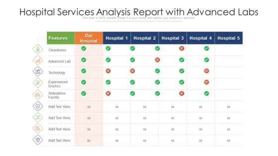 Hospital Services Analysis Report With Advanced Labs Ppt PowerPoint Presentation File Smartart PDF