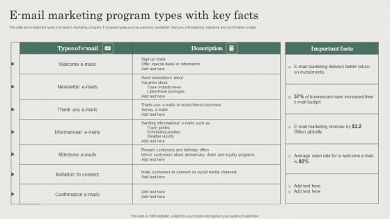 Hospitality And Travel Advertising Techniques E Mail Marketing Program Types With Key Facts Introduction PDF Hospitality And Travel Advertising Techniques E Mail Marketing Program Types With Key Facts Introduction PDF