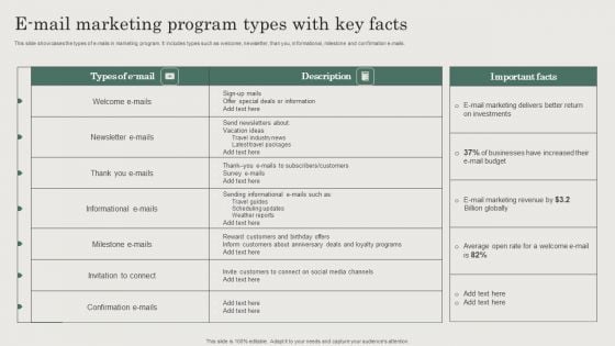 Hospitality And Travel Advertising Techniques E Mail Marketing Program Types With Key Facts Introduction PDF