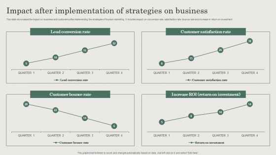 Hospitality And Travel Advertising Techniques Impact After Implementation Of Strategies On Business Rules PDF