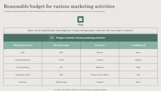 Hospitality And Travel Advertising Techniques Reasonable Budget For Various Marketing Activities Rules PDF