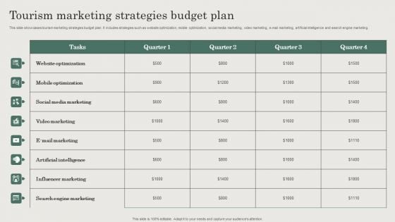 Hospitality And Travel Advertising Techniques Tourism Marketing Strategies Budget Plan Summary PDF