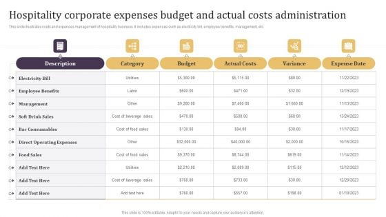 Hospitality Corporate Expenses Budget And Actual Costs Administration Rules PDF