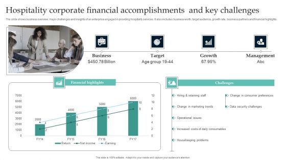 Hospitality Corporate Financial Accomplishments And Key Challenges Slides PDF