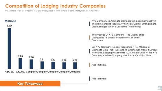 Hospitality Industry Competition Of Lodging Industry Companies Information PDF
