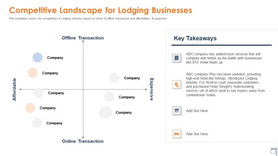 Hospitality Industry Competitive Landscape For Lodging Businesses Portrait PDF