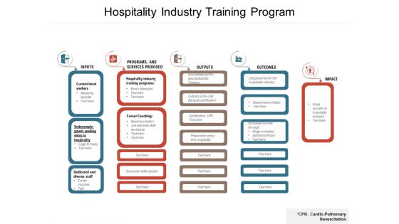 Hospitality Industry Training Program Ppt PowerPoint Presentation Gallery Infographics PDF