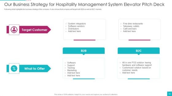 Hospitality Management System Elevator Pitch Deck Ppt PowerPoint Presentation Complete Deck With Slides