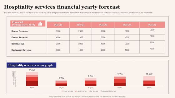 Hospitality Services Financial Yearly Forecast Elements PDF