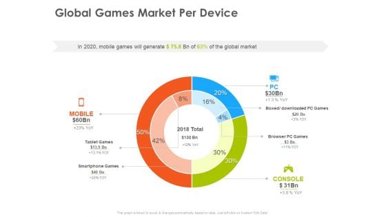 Hotel And Tourism Planning Global Games Market Per Device Guidelines PDF