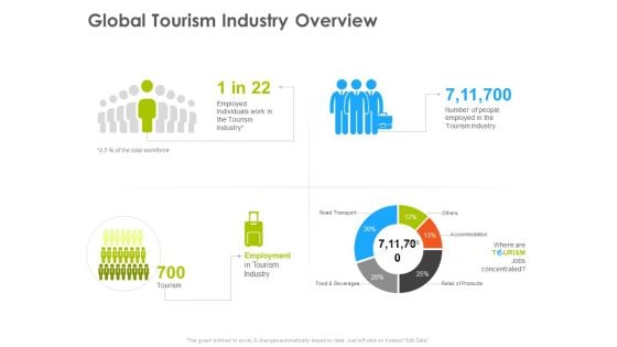 Hotel And Tourism Planning Global Tourism Industry Overview Infographics PDF