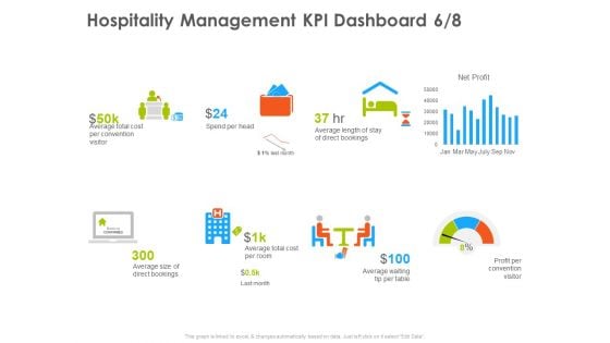 Hotel And Tourism Planning Hospitality Management KPI Dashboard Size Slides PDF