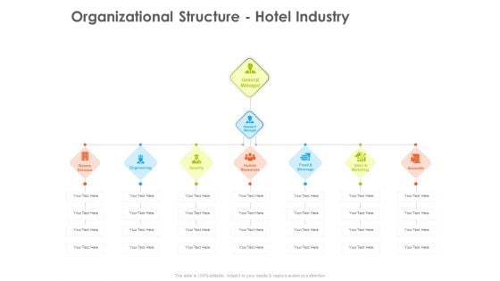 Hotel And Tourism Planning Organizational Structure Hotel Industry Elements PDF
