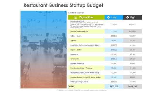 Hotel And Tourism Planning Restaurant Business Startup Budget Formats PDF