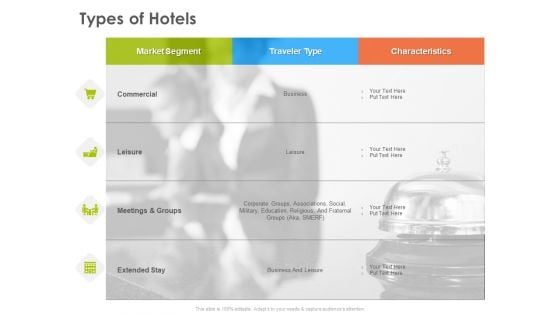 Hotel And Tourism Planning Types Of Hotels Graphics PDF