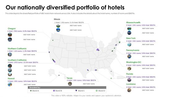 Hotel Business Capital Financing Pitch Deck Our Nationally Diversified Portfolio Of Hotels Slides PDF