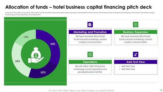 Hotel Business Capital Financing Pitch Deck Ppt PowerPoint Presentation Complete Deck With Slides