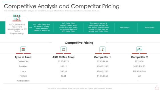 Hotel Cafe Business Plan Competitive Analysis And Competitor Pricing Rules PDF