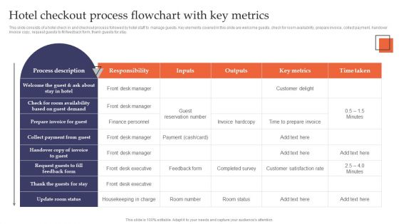 Hotel Checkout Process Flowchart With Key Metrics Structure PDF