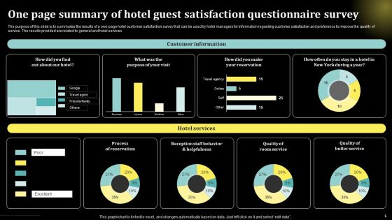 Hotel Guest Satisfaction Questionnaire Survey Ppt PowerPoint Presentation Complete Deck With Slides Survey