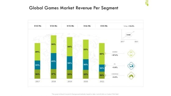 Hotel Management Plan Global Games Market Revenue Per Segment Rules PDF