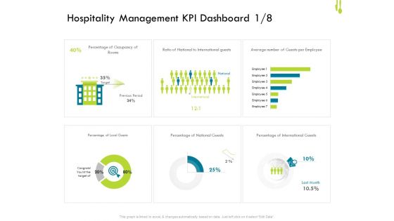 Hotel Management Plan Hospitality Management KPI Dashboard Average Rules PDF