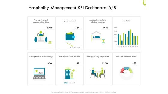 Hotel Management Plan Hospitality Management KPI Dashboard Size Information PDF