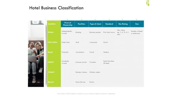 Hotel Management Plan Hotel Business Classification Sample PDF