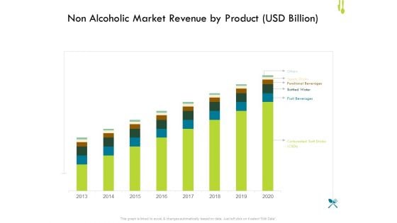 Hotel Management Plan Non Alcoholic Market Revenue By Product USD Billion Rules PDF