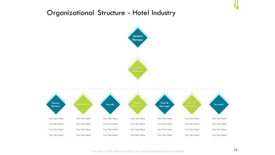 Hotel Management Plan Ppt PowerPoint Presentation Complete Deck With Slides