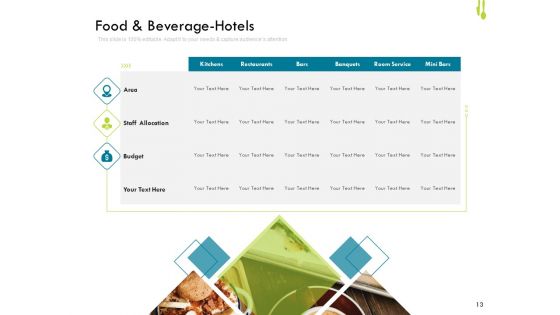 Hotel Management Plan Ppt PowerPoint Presentation Complete Deck With Slides