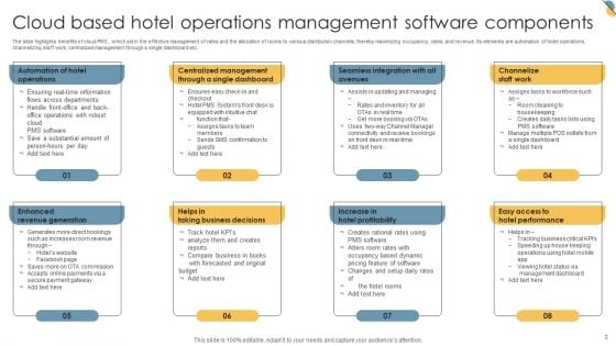 Hotel Operations Management Software Ppt PowerPoint Presentation Complete Deck With Slides