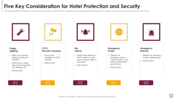 Hotel Protection And Security Ppt PowerPoint Presentation Complete Deck With Slides
