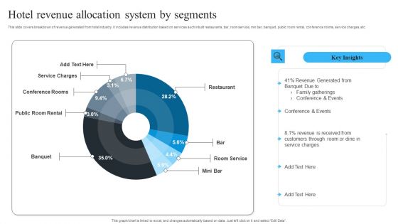 Hotel Revenue Allocation System By Segments Summary PDF