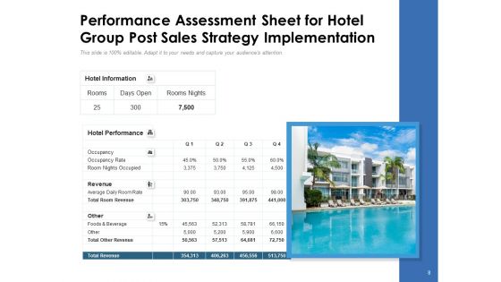 Hotels Sales Planning Customer Operations Ppt PowerPoint Presentation Complete Deck