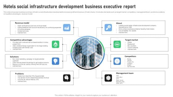Hotels Social Infrastructure Development Business Executive Report Topics PDF