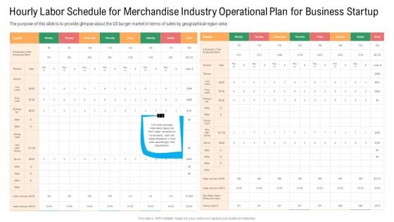 Hourly Labor Schedule For Merchandise Industry Operational Plan For Business Startup Ideas PDF