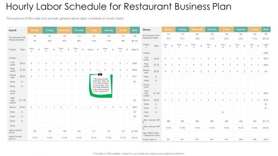 Hourly Labor Schedule For Restaurant Business Plan Pictures PDF